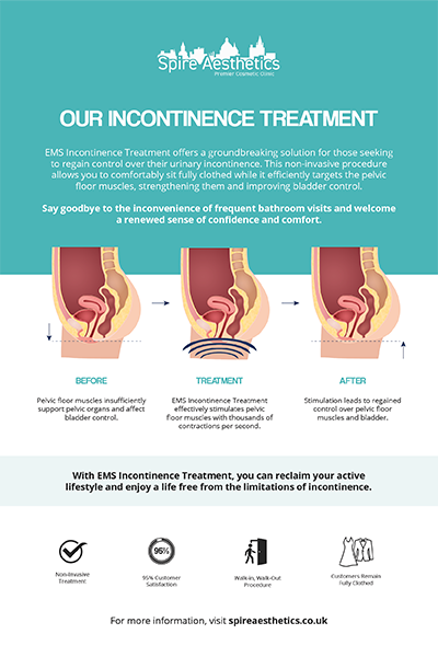 image of how urge incontinence Henley-on-Thames treatment works