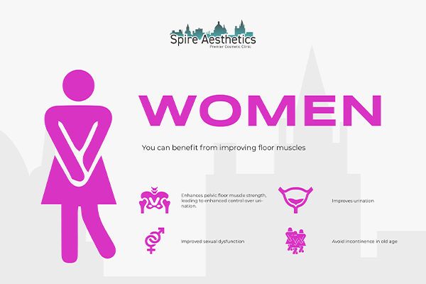 Benefits of EMS Female Urinary Incontinence Device Henley-on-Thames