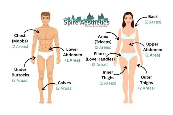 Cryolipolysis Prices Henley-on-Thames
