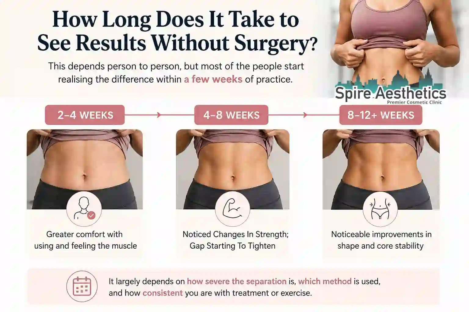 How Long Does It Take to See Results Without Surgery Henley-on-Thames?